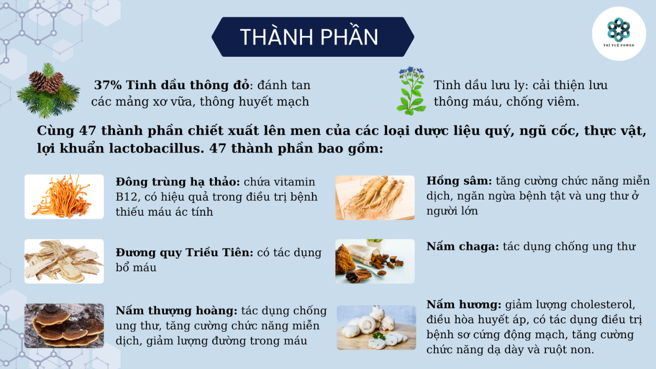 Ảnh mô tả chi tiết compoundp